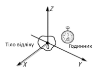 система відліку – Фізика для школярів та студентів