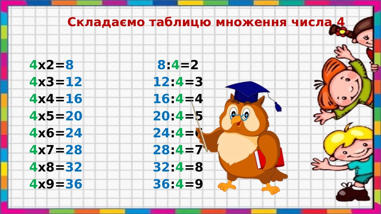 Презентація до уроку математики для 2 класу за підручником О.С ...