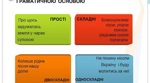  Складне й просте речення 