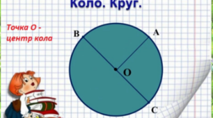 Коло. Круг. (опитування 7 клас)