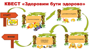 Квест "Здоровим бути здорово"