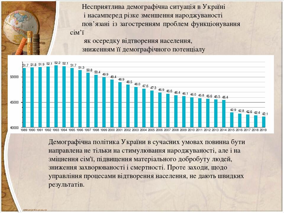 Демографічна ситуація в Україні Презентація Географія