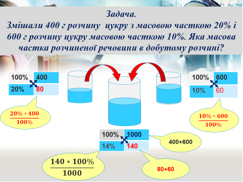 Методичні рекомендації "Розвиток математичної грамотності на уроках хімії.  Розв'язування задач на розчини, суміші та сплави нестандартними способами."