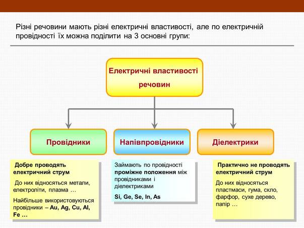 ÐÑÐµÐ·ÐµÐ½ÑÐ°ÑÑÑ Ð½Ð° ÑÐµÐ¼Ñ ÐÐ»ÐµÐºÑÑÐ¸ÑÐ½Ð¸Ð¹ ÑÑÑÑÐ¼ Ñ Ð½Ð°Ð¿ÑÐ²Ð¿ÑÐ¾Ð²ÑÐ´Ð½Ð¸ÐºÐ°Ñ (Ð²Ð°ÑÑÐ°Ð½Ñ 3) â Ð¿ÑÐµÐ·ÐµÐ½ÑÐ°ÑÑÑ Ð· ÑÑÐ·Ð¸ÐºÐ¸ | GDZ4YOU