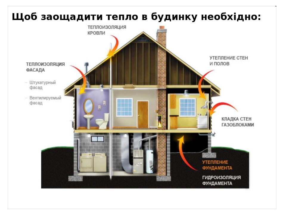 Нынче жарко парит на дворе тепло схема