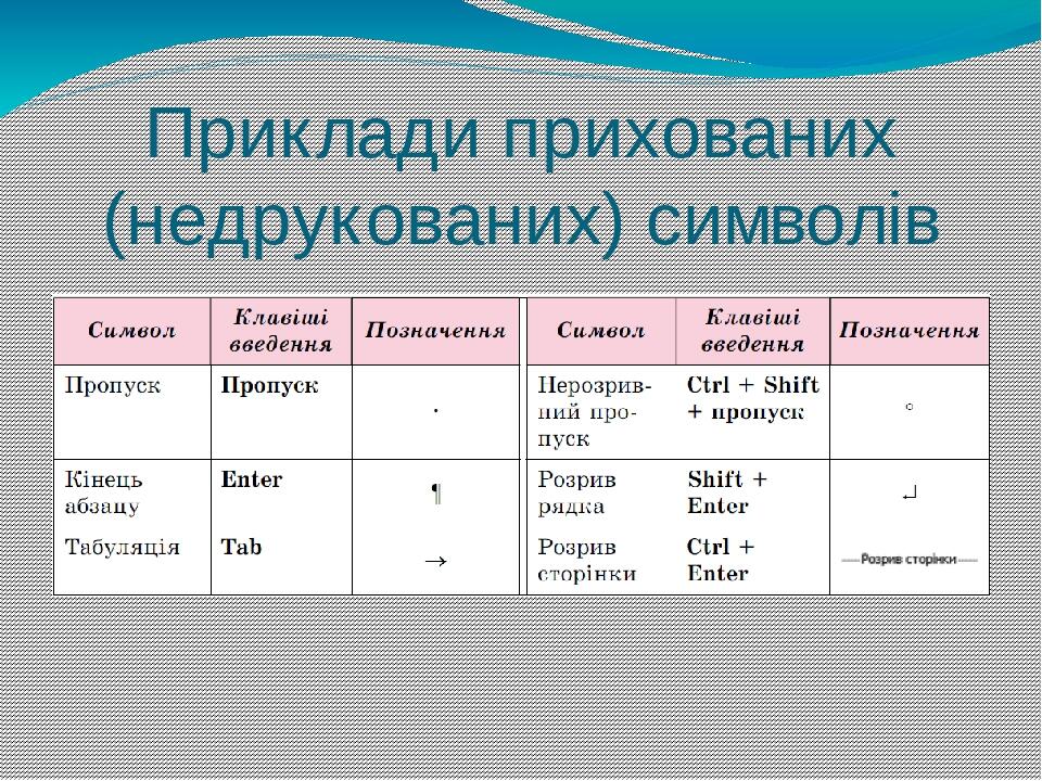 Приклади прихованих (недрукованих) символів