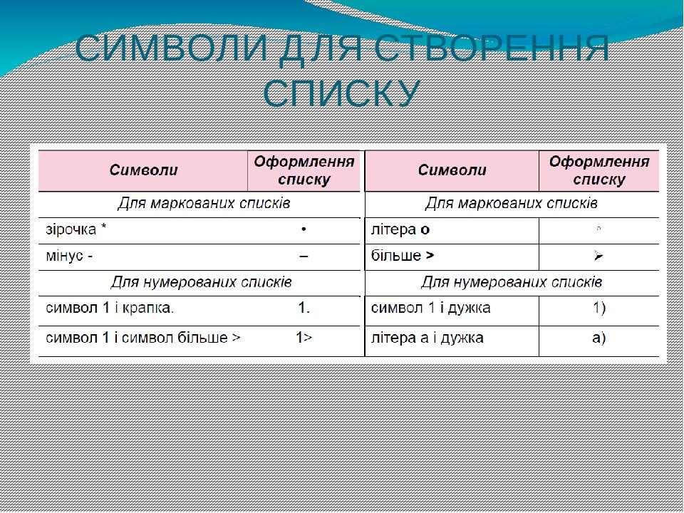 СИМВОЛИ ДЛЯ СТВОРЕННЯ СПИСКУ