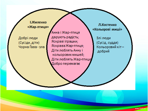 План конспект урока зачем творить добро