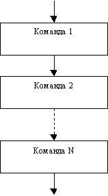 Типи алгоритмів - algoriymsitecorp