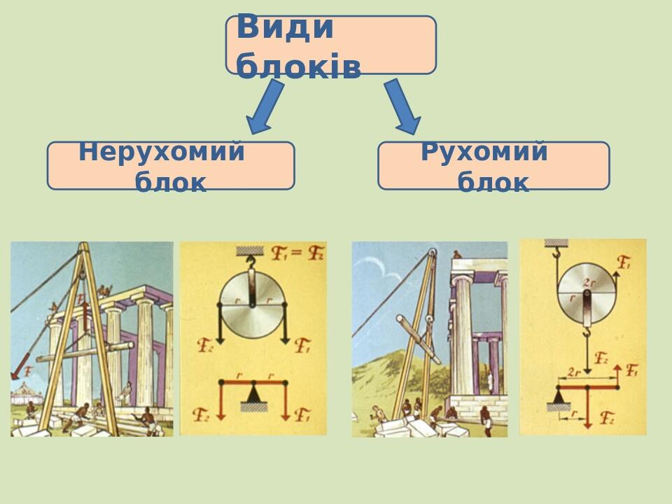 Презентация на тему блок