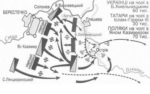 Підручник ПРО