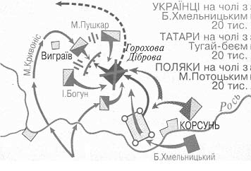 Підручник ПРО