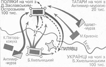 Підручник ПРО