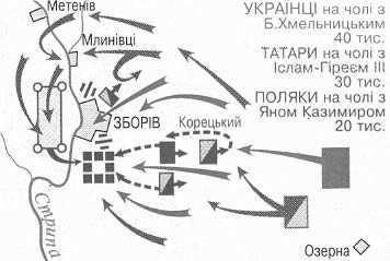 Підручник ПРО
