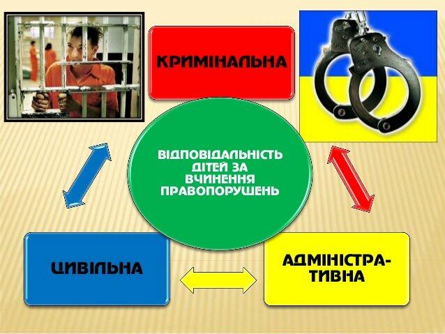 Правопорушення неповнолітніх: відповідальність за скоєння злочину: День правових знань - | Афіша - Афіша у Тернополі - 0352.ua