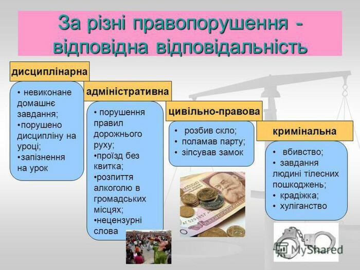 Презентація на тему: Відповідальність неповнолітніх за скоєння правопорушень