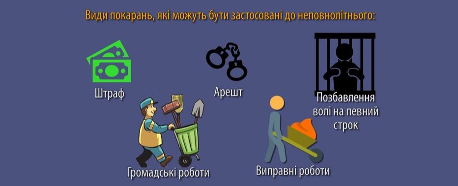 Кримінальна відповідальність неповнолітніх | Новини | Печеніжинська ОТГ