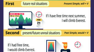 (Копія) All types of conditional sentences