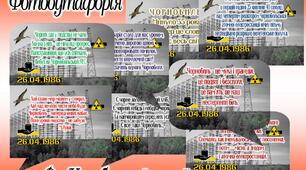 Розтяжка "Вислови про Чорнобильську трагедію"