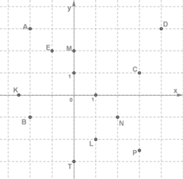 koordinati.4.png