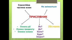 Прислівники близькі і протилежні за значенням