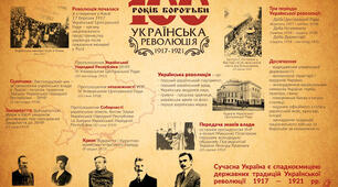 Україна в Першій світовій війні. Українська революція (1917 - квітень 1918 рр.)