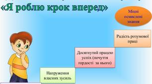 Кубик Блума. Як це працює?