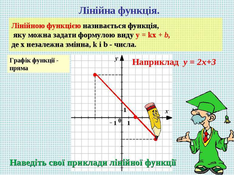 Лінійна функція, її графік та властивості. - презентація з математики
