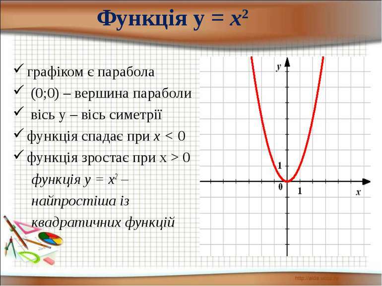 Функція у = х^2" - презентація з алгебри