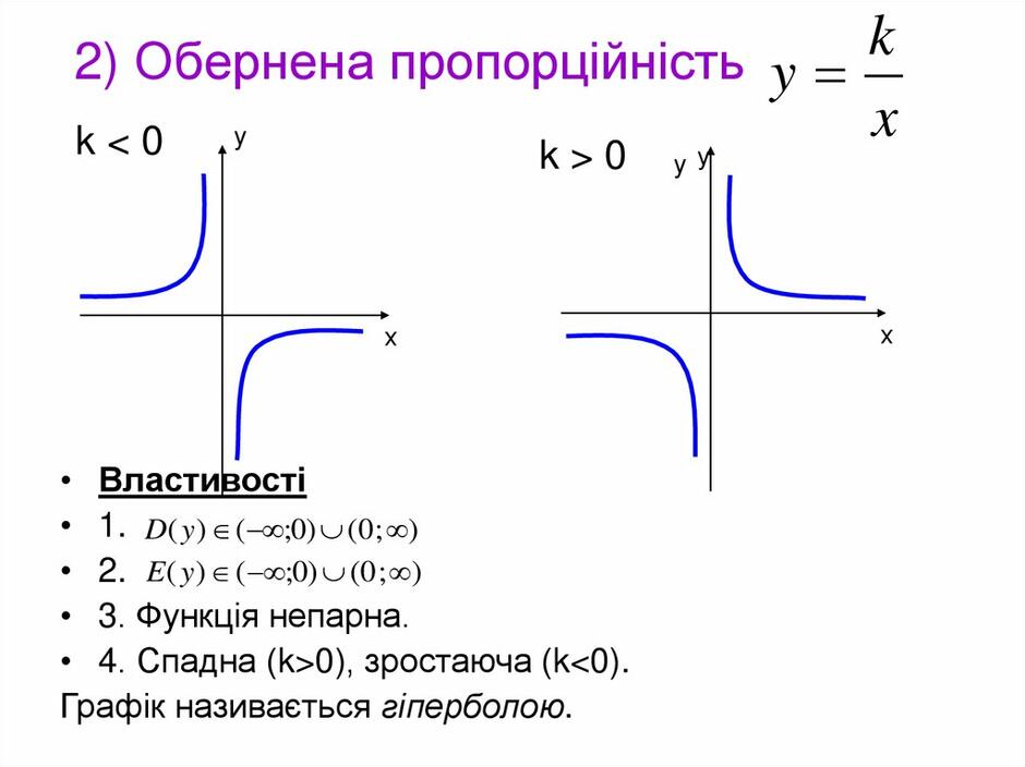 Класифікація елементарних функцій - презентация онлайн