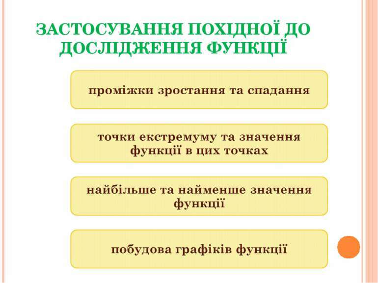 Похідна та її застосування - презентація з алгебри