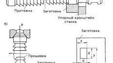 Урок Тема "Процеси пртягування поверхонь  деталей"
