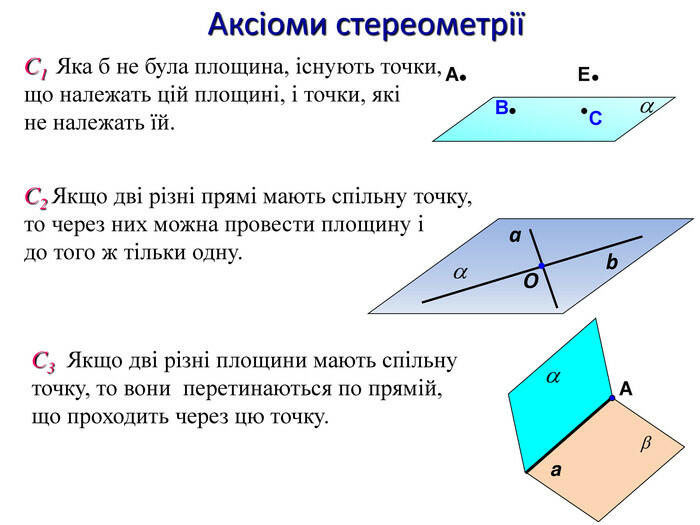 Презентація "Основні поняття стереометрії. Аксіоми стереометрії та наслідки з них. Розміщення прямих у просторі. Ознака паралельності прямих у просторі."