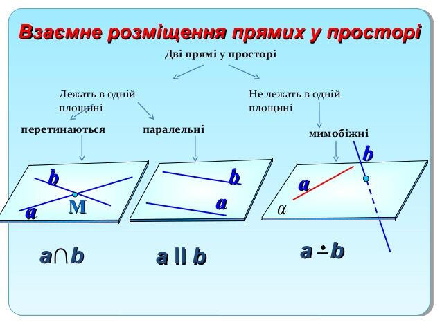 13474 прямі в просторі презентація