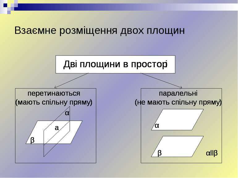 Початкові відомості зі стереометрії. - презентація з геометрії