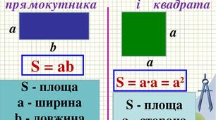 Обчислення площі