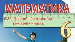 (Копія) Графіки залежностей між величинами. 