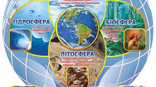 Біосфера. Грунти. 