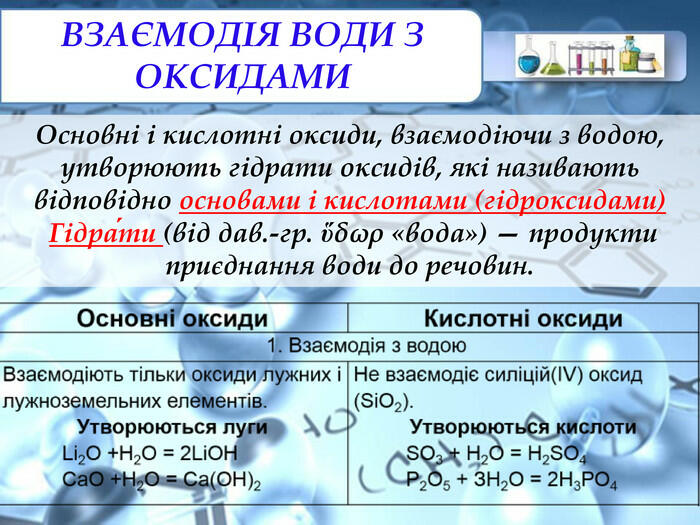 Презентація до уроку хімії у 7 класі "Взаємодія води з оксидами. Поняття про гідрати оксидів: кислоти й основи. Поняття про індикатори."
