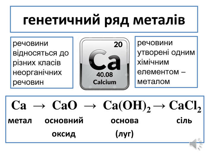 Презентація "Генетичні зв'язки між основними класами неорганічних сполук."