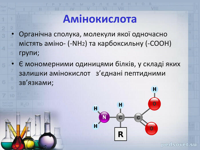 Презентація до теми " Амінокислоти. Білки."