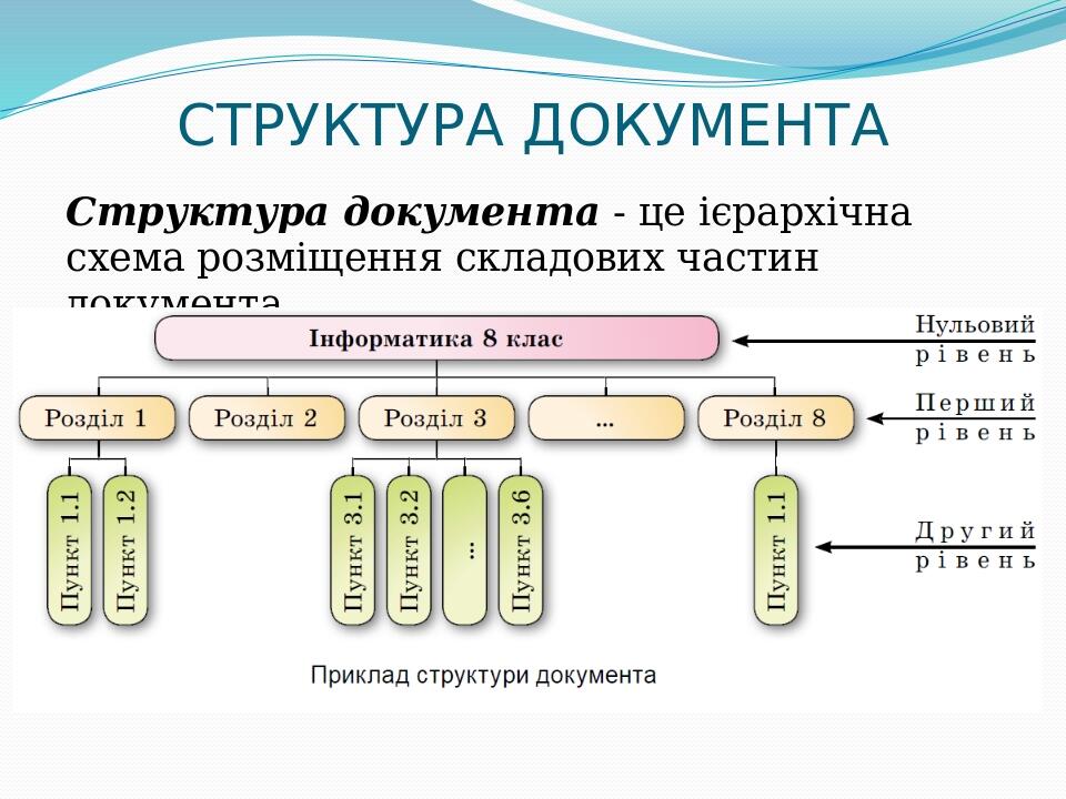 Структура стиля