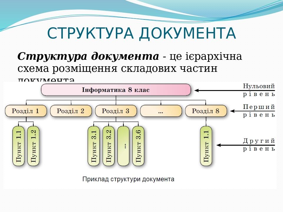 СТРУКТУРА ДОКУМЕНТА Структура документа - це ієрархічна схема розміщення складових частин документа.