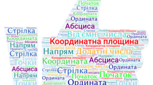 (Копія) Самостійна робота 6 клас. Координатна площина
