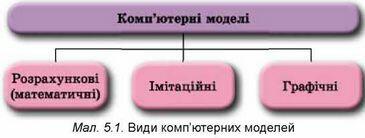 Комп'ютерні моделі » storinka.click