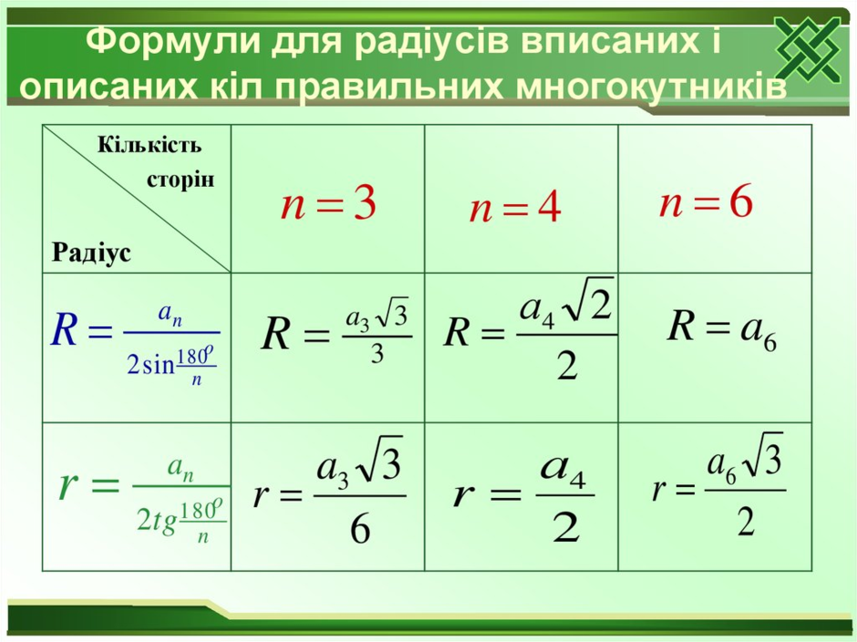 Правильні многокутники. Формули радіусів вписаного та описаного кіл правильного многокутника. | Тест з геометрії – «На Урок»