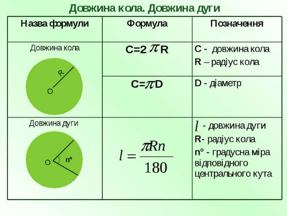 9 клас Геометрія. Повторення. Правильні многокутники