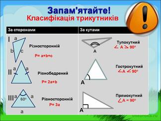 Трикутники. Види трикутників. Казка (математика 5 клас) - презентация онлайн