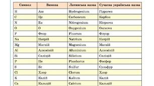 ой сало, сало , україна