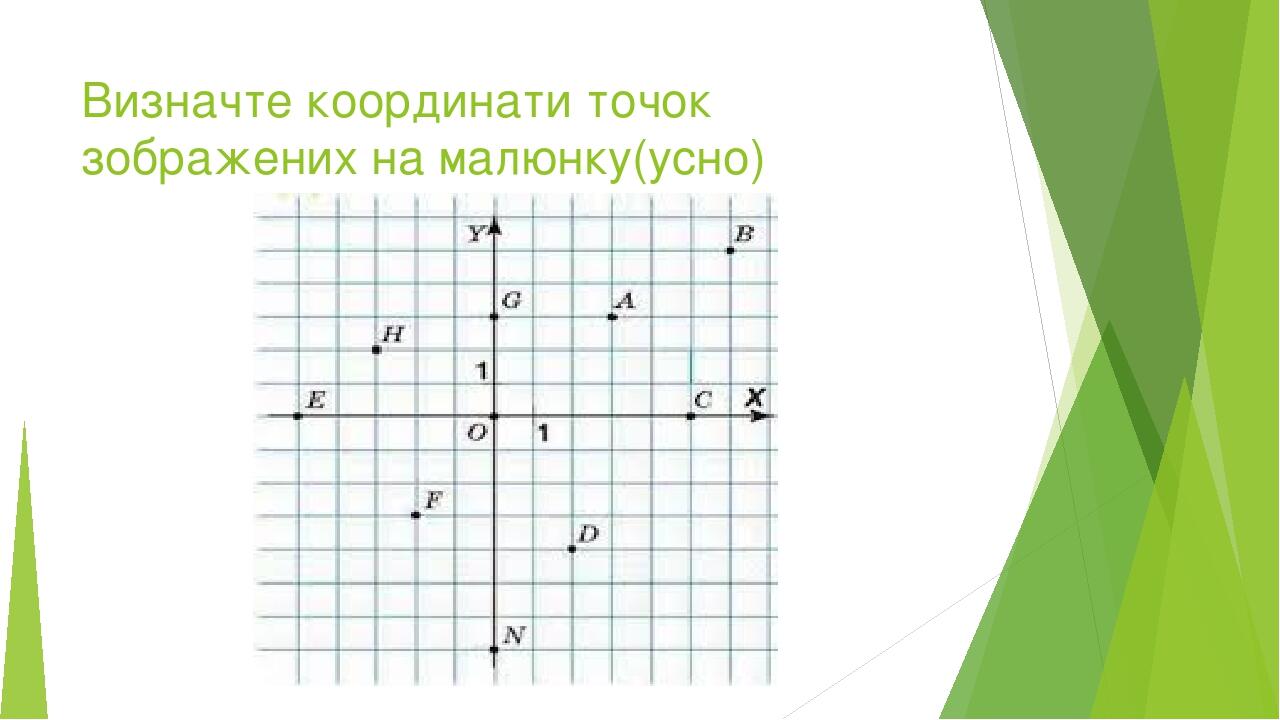 Презентація на тему: "Координатна площина". | Презентація. Математика